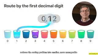 22. Bucket Sort