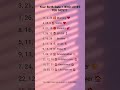 Your Birth Date = WHO LOVES YOU MOST?❤️#love #status #fyp #relationships