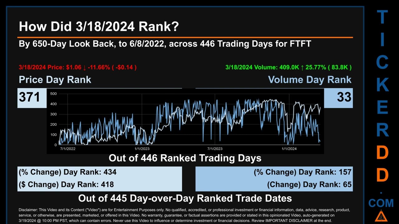 FTFT News along with Price and Volume Analysis FTFT Stock Analysis $FTFT Latest News TickerDD FTFT P