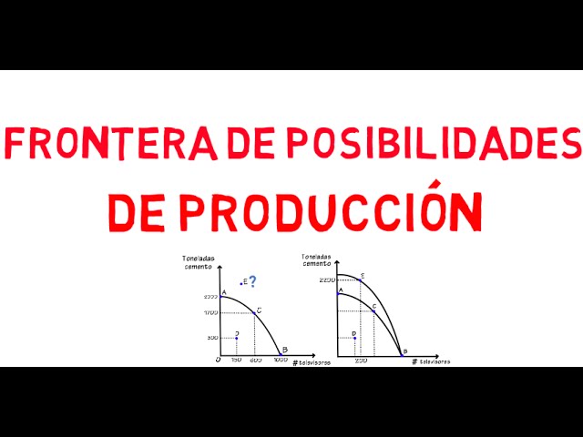 Frontier of Production Possibilities - Introduction to the Economy class=