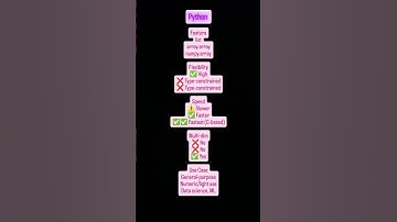 "Python Arrays Comparison 🐍 | list vs array.array vs numpy.array 📊"