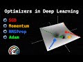 Whos adam and whats he optimizing  deep dive into optimizers for machine learning