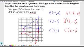 Reflections over x axis and y axis
