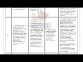 Physical geography of Indianatural resources; Geographical earthquakes, tsunami, cyclone PG TRB MCQs