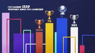 My PS4 Life..