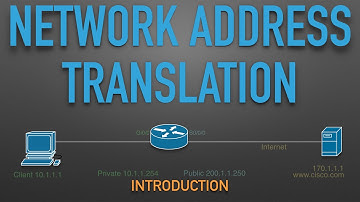 Network Address Translation NAT Complete chapter