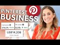 How to use pinterest to promote your business in 2023  complete beginners guide