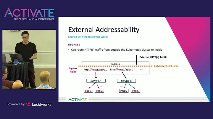 Running Solr within Kubernetes at Scale - Houston Putman, Bloomberg