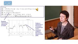 В. И. Подлесская. Чужая речь: грамматика и просодия