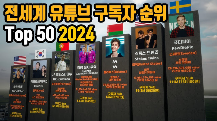 전세계 유튜브 구독자 순위 Top50 2024 (엔터 회사 유튜브 제외)