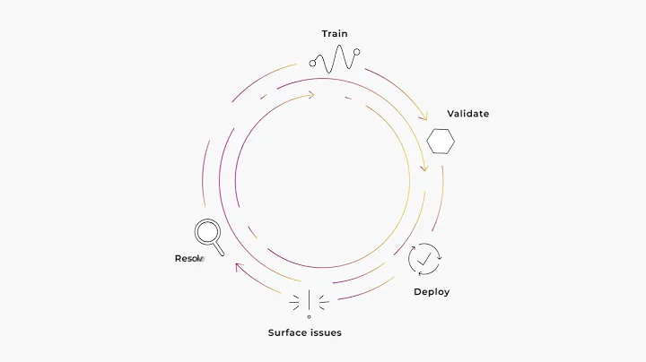 Arize - AI Observability Overview