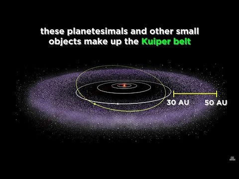 Video: Hvor langt væk er Kuiperbæltet i lysår?