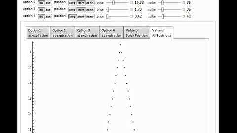 Stock Option Strategies