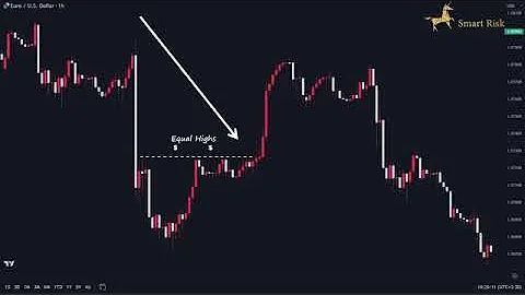 Best High Win Rate Strategies With Smart Money Concept #smc #forex #crypto #tradingstrategies 