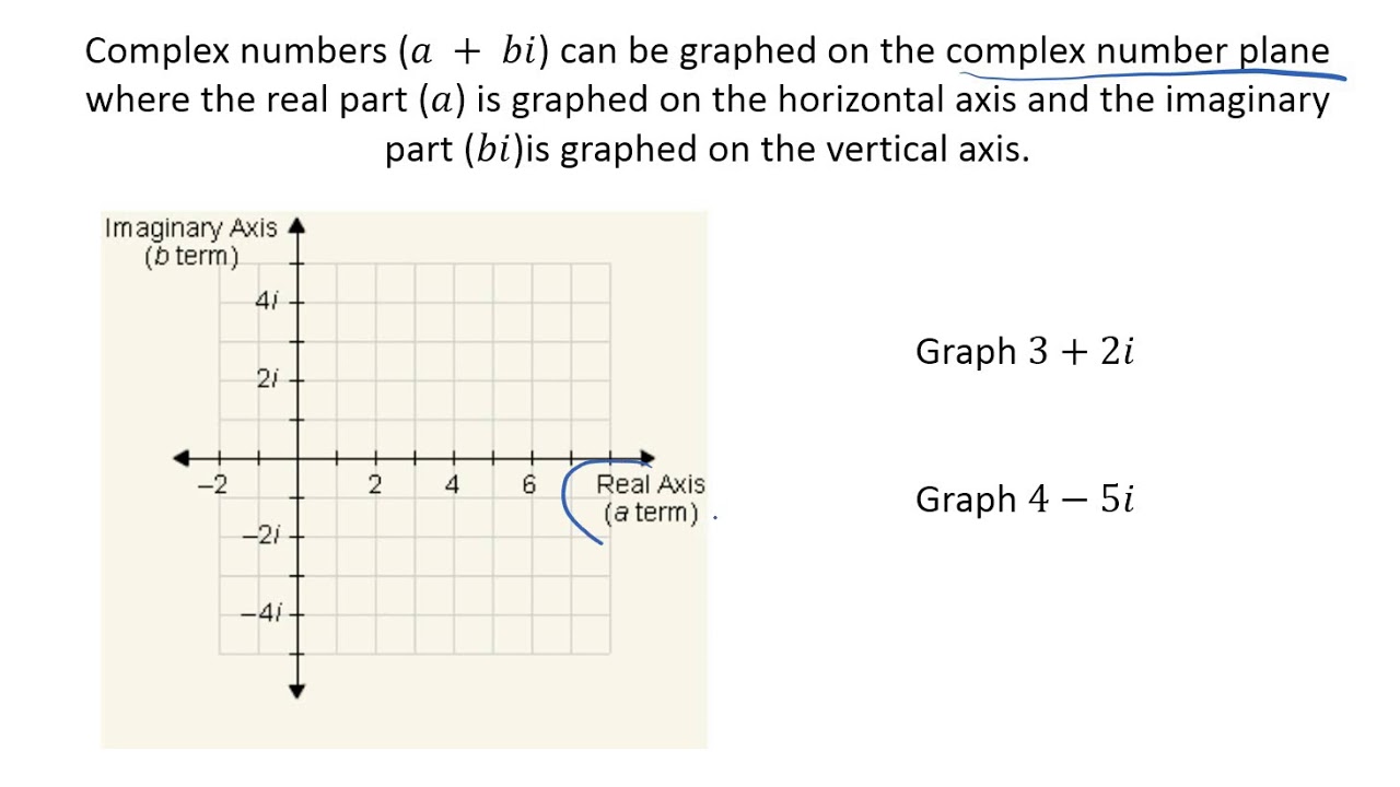 algebra-2-introduction-to-complex-numbers-youtube