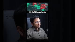Why Are Millionaires Leaving India🤯 | Sahil Aggarwal EXPLAINS