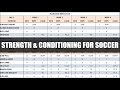 How to Create a Strength & Conditioning Mesocycle for Soccer | Programming Details