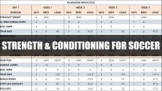 How to Create a Strength & Conditioning Mesocycle for Soccer | Programming Details