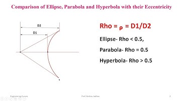 Conic Section Curves Using Fusion 360