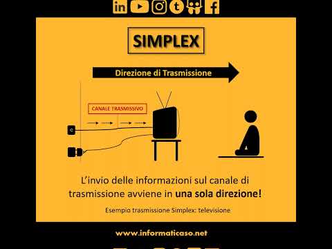 Simplex, Half-Duplex, Full-Duplex