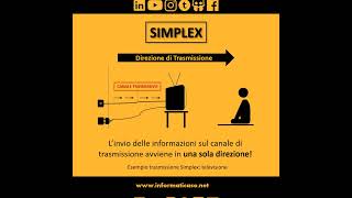 Simplex, Half-Duplex, Full-Duplex