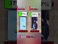 🔥 Samsung S25 Plus vs iPhone 16 Pro Max – BATTERY WAR! 🔋⚡ #BatteryTest