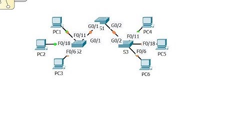 [CCNA v6] Packet Tracer 6.2.3.8 Troubleshooting a VLAN implementation scenario 2