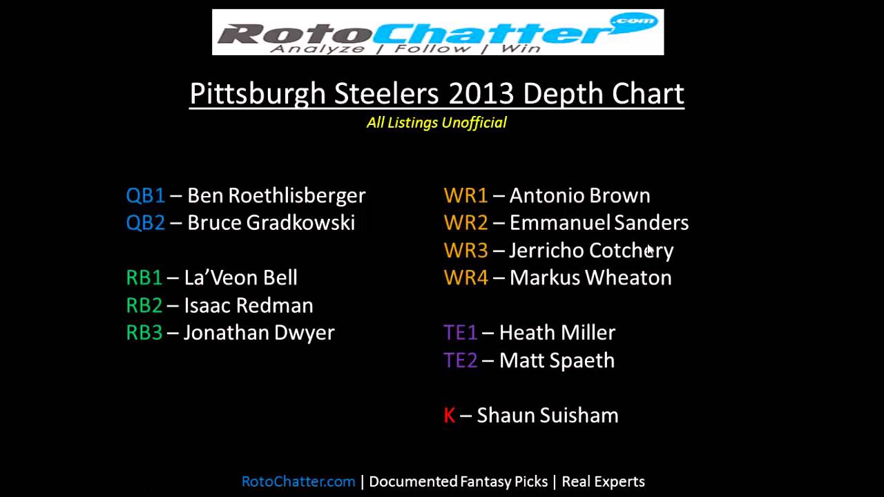 Pittsburgh Depth Chart