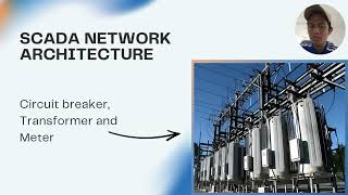 BELT GROUP 1/1  Assignment Automation Project Video