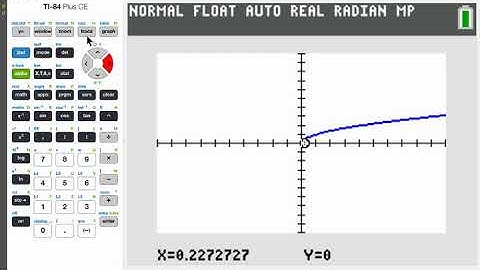 MAC1105 - 3.4 Library of Functions; Piecewise-defined Functions