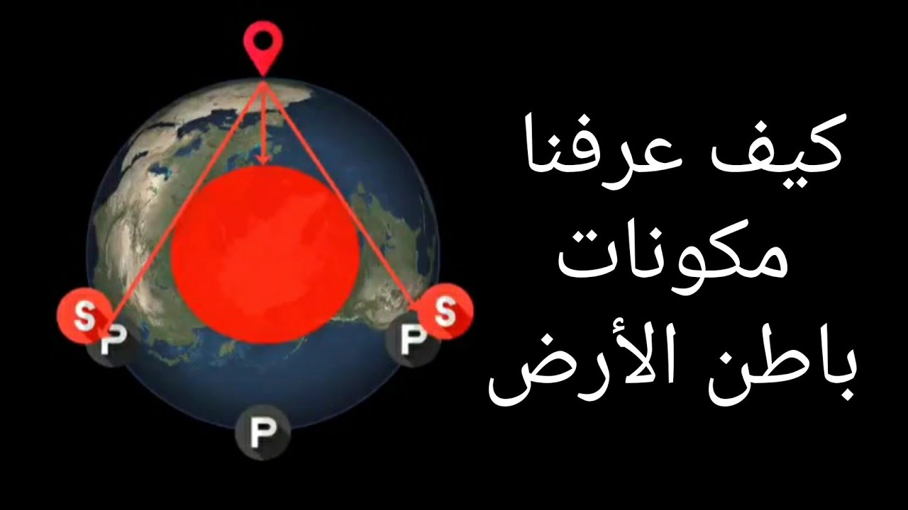 كيف عرفنا مكونات باطن الأرض #روضة_المسطحين - YouTube