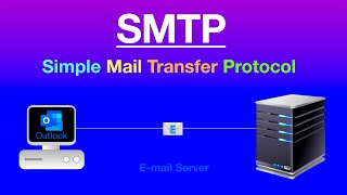SMTP Protocol Explained: How Emails Are Delivered Across the Internet