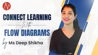LEARNING WITH FLOW DIAGRAMS with Ms Deep Shikha I BSc Nursing Undergrads