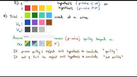 3-3_Hypothesis Testing for a Single Proportion