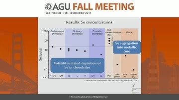 Selenium isotopes indicate a chondritic origin of volatile elements on Earth