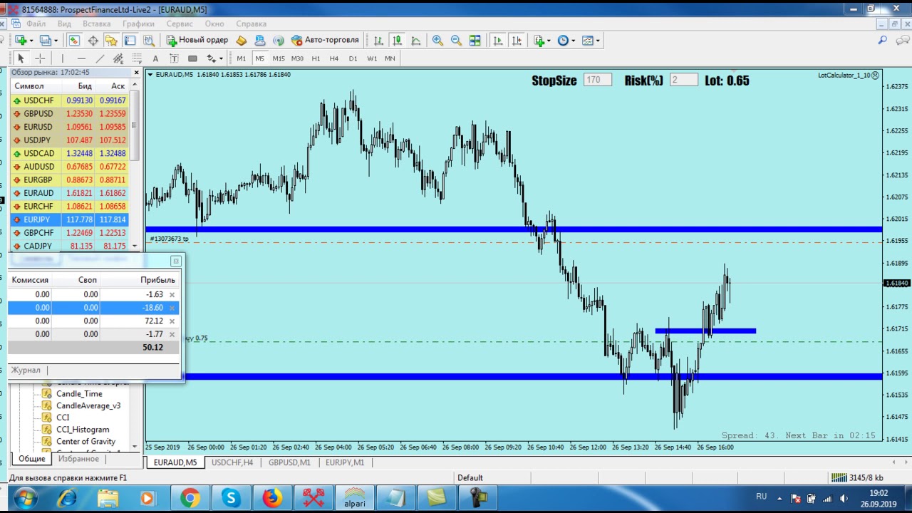 Манименеджмент на форекс . Сработал стоп лосс . Скачать индикатор ...