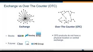 CFD iscovery Introduction to CFDs CFD iscovery Introduction to CFDs