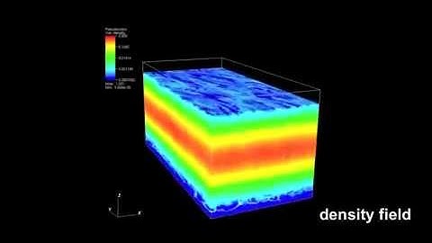Local Simulations of the Magnetorotational Instability