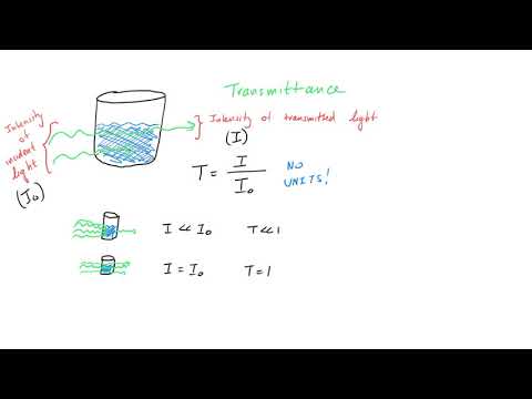 Transmittance and Absorbance