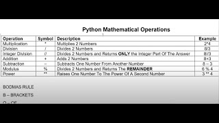Grade 9-12 Coding | Lesson 17 | Python Mathematical Operators