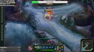 Essential Riven Combos