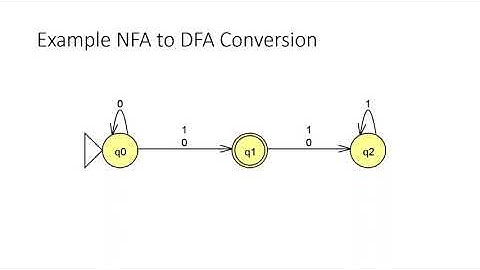 NFA to DFA Conversion|Theory of Automata|Lecture 5|GATE2022|UGC NET|WBSET