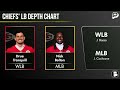 Chiefs vs. Raiders Week 4 Preview: Injury Report & Keys To Victory Ft. Mitchell Renz