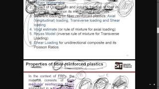 v2 1 Design considerations and basic understandings on Structural Composites