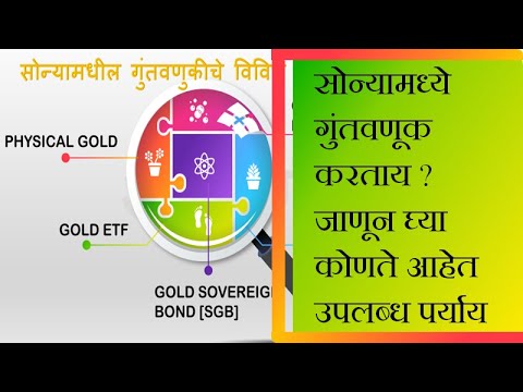 Investment in Gold |Types of Gold Investment|सोन्यामधील गुंतवणूक|सोन्यामधील गुंतवणुकीचे विविध प्रकार