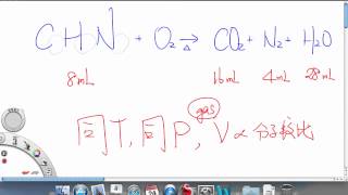 20120924 105 高中化學 基礎化學（一）1-2 原子與分子