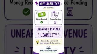 How Does a Liability Become Income? | Accounting Explained in 30 Seconds