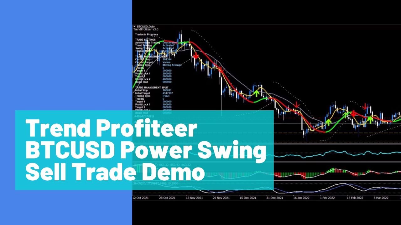 Trend Profiteer BTCUSD Power Swing Sell Trade Demo