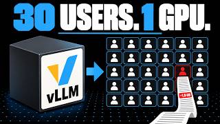 Before You Share a Local LLM With Multiple Users, Watch This