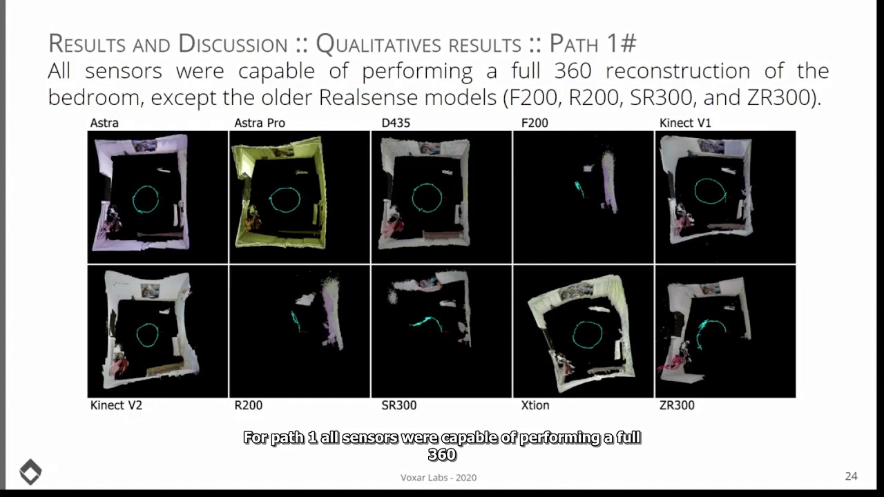 Comparison of RGB-D sensors for 3D reconstruction
